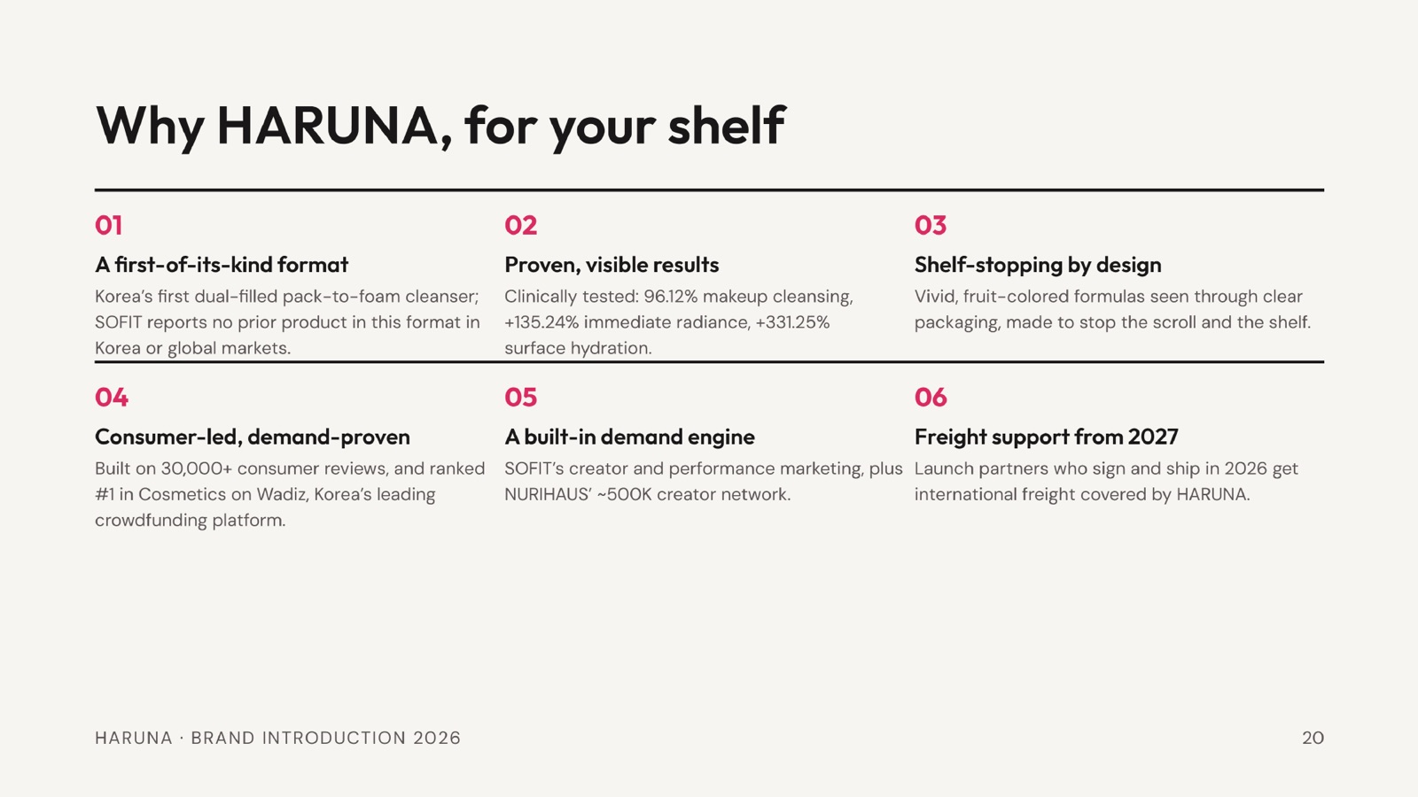 HARUNA Brand Introduction, page 20